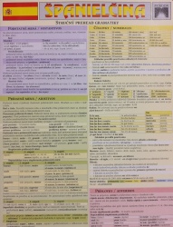 Španielčina. Stručný prehľad gramatiky